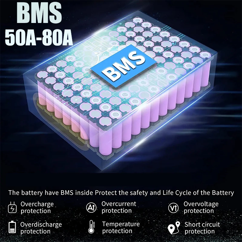 Batterie de vélo électrique 60 - 60V 30Ah 21700 Battery Pack avis et prix