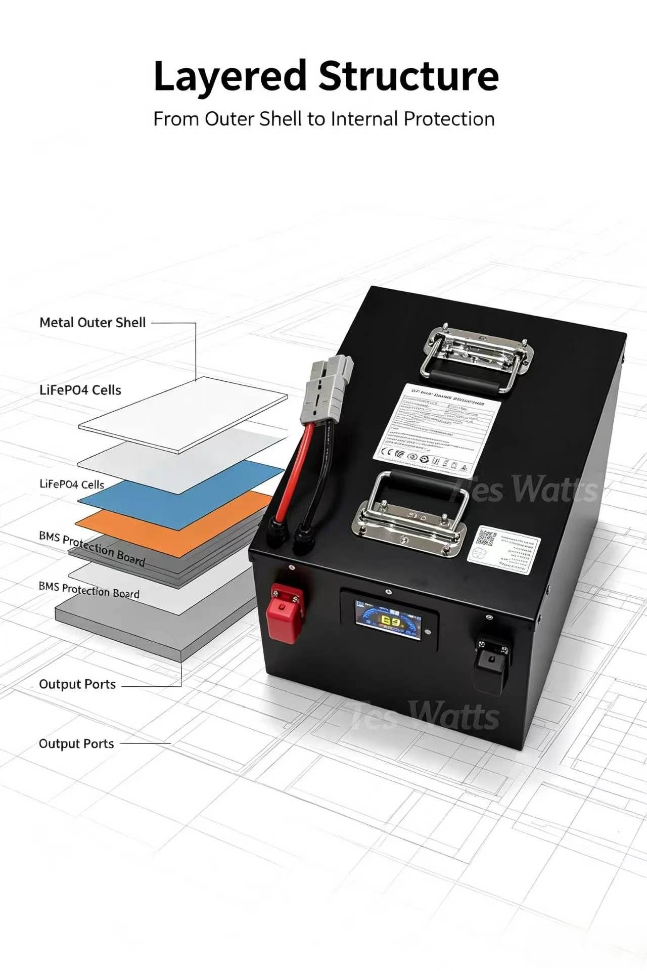 Pack de batteries lithium Life - 72V 30Ah Lifepo4 Battery Pack avis et prix